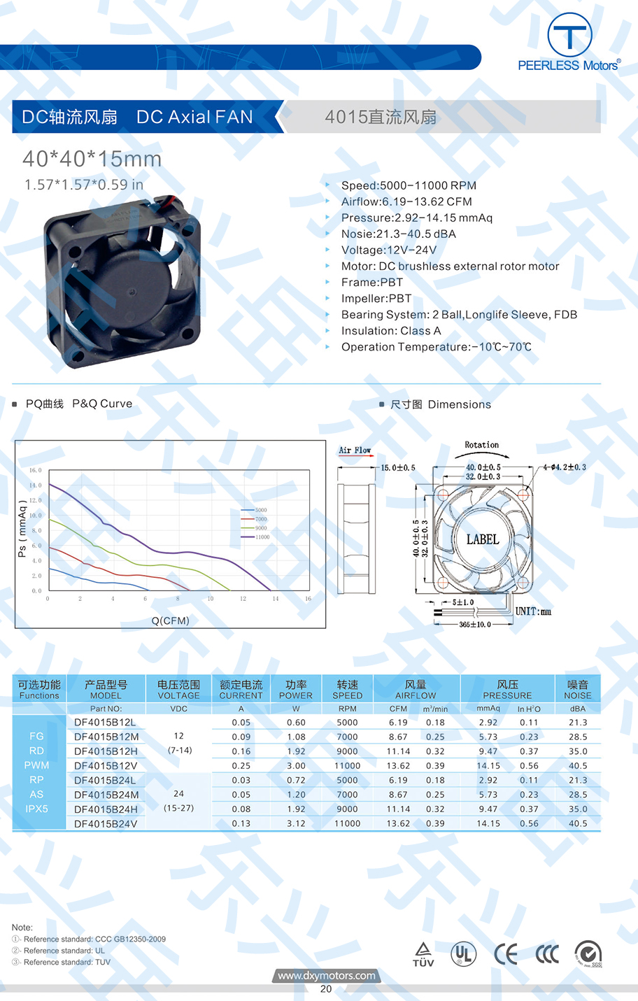 4015直流散热风扇参数图