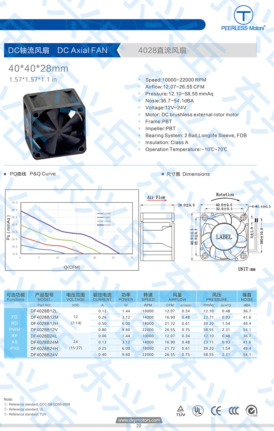 4028 DC cooling fan parameter diagram
