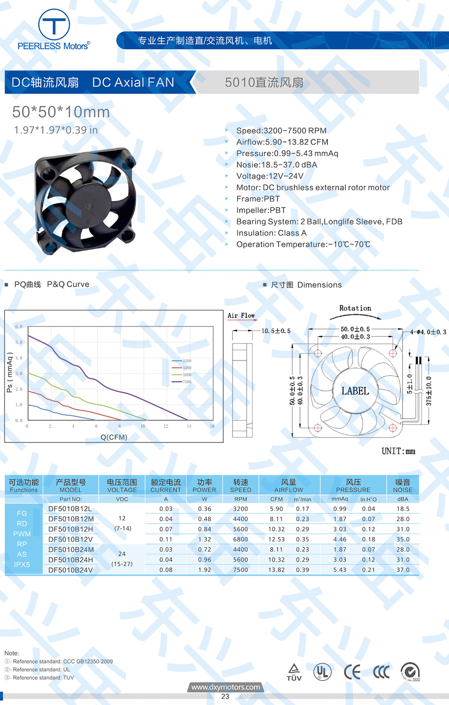 5010直流散热风扇参数图