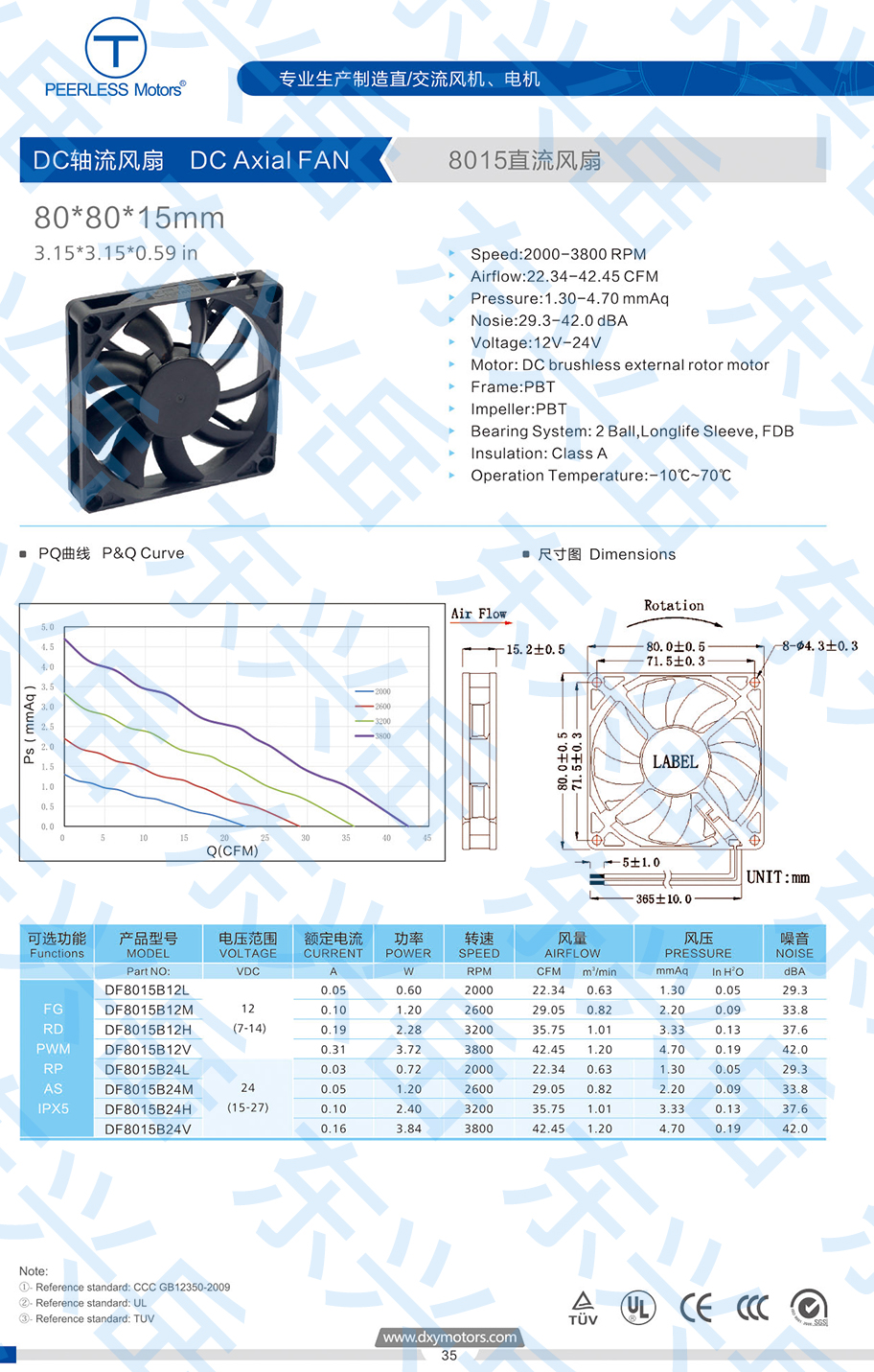 8015直流散热风扇参数图
