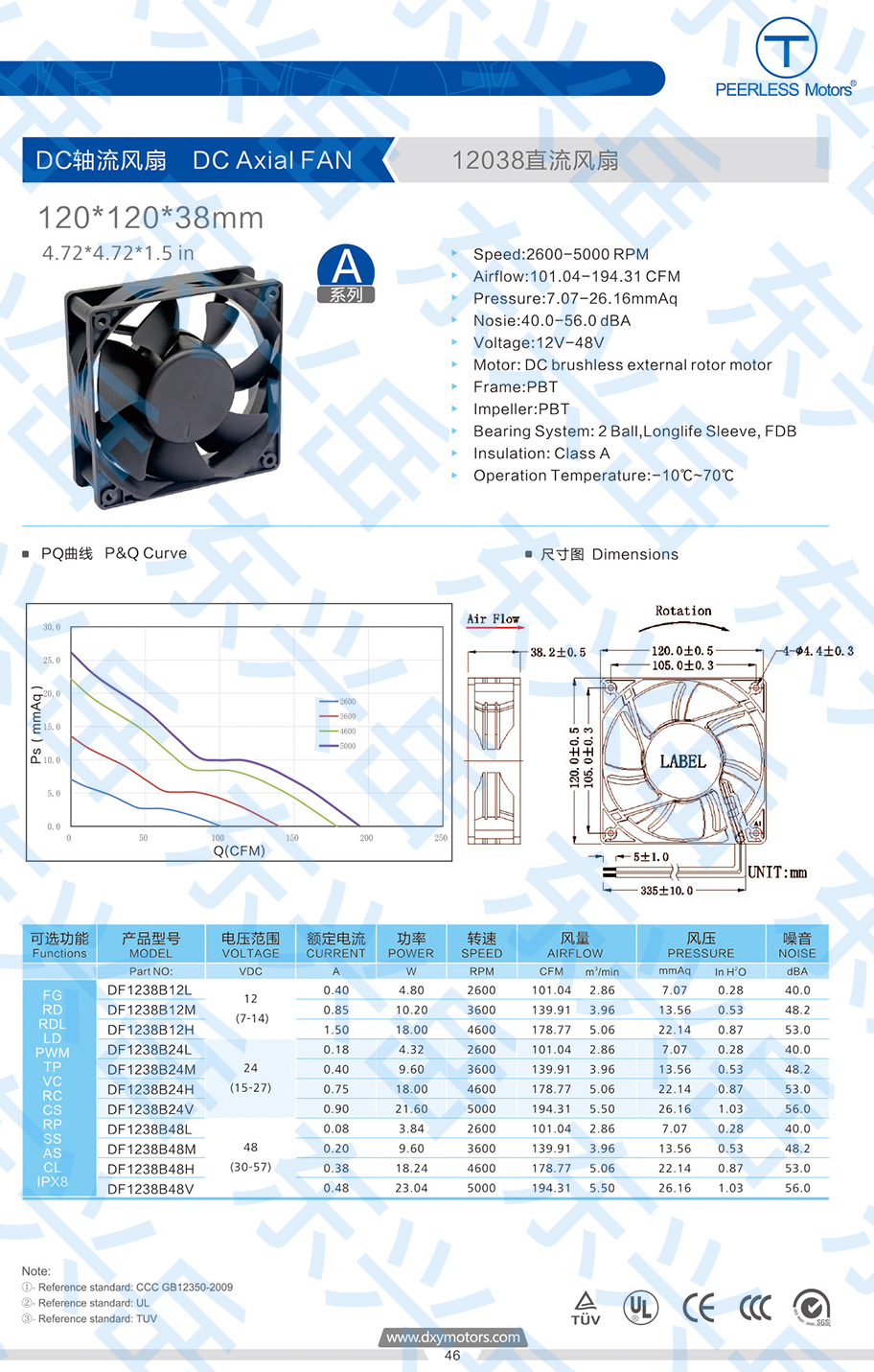 1238直流散热风扇参数图
