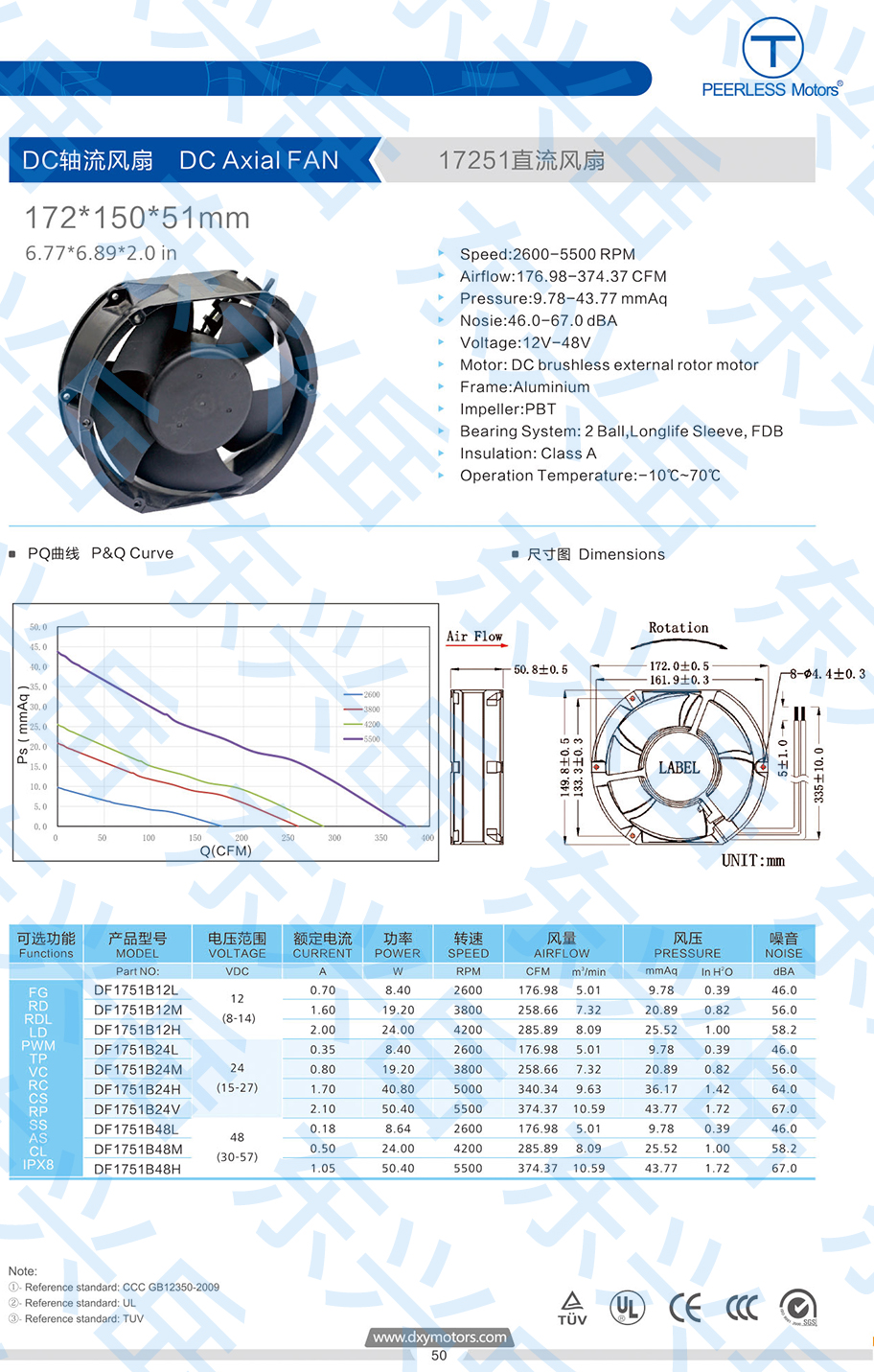 1751 DC cooling fan parameter diagram