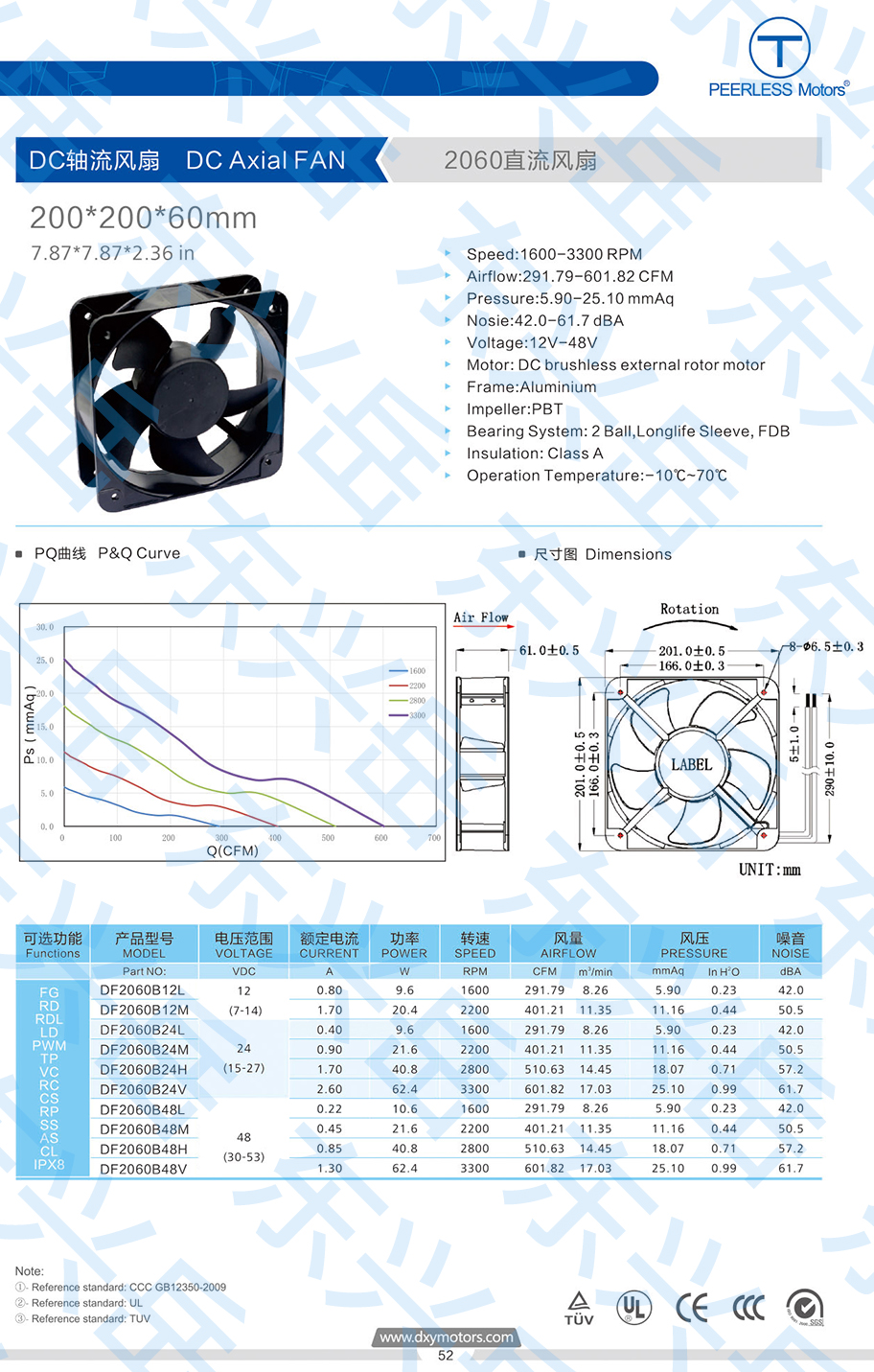 20060 DC cooling fan parameter diagram