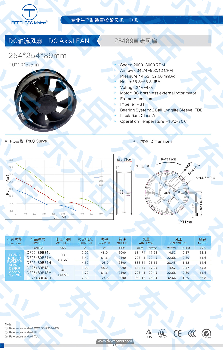 25489 DC cooling fan parameter diagram