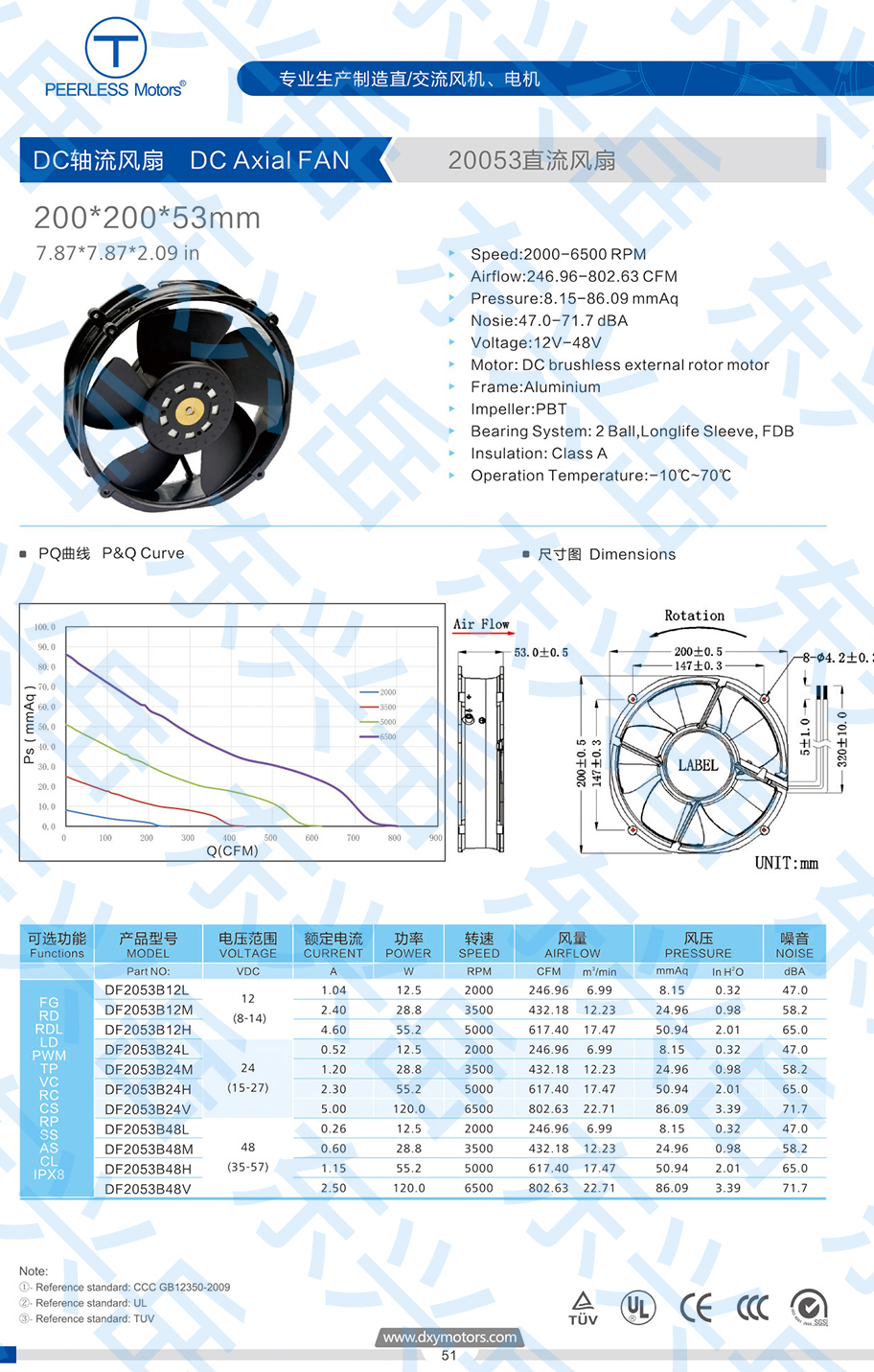 20053 DC cooling fan parameter diagram