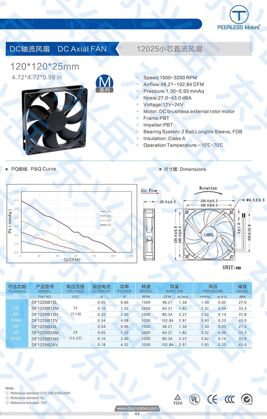 1225直流散热风扇参数图