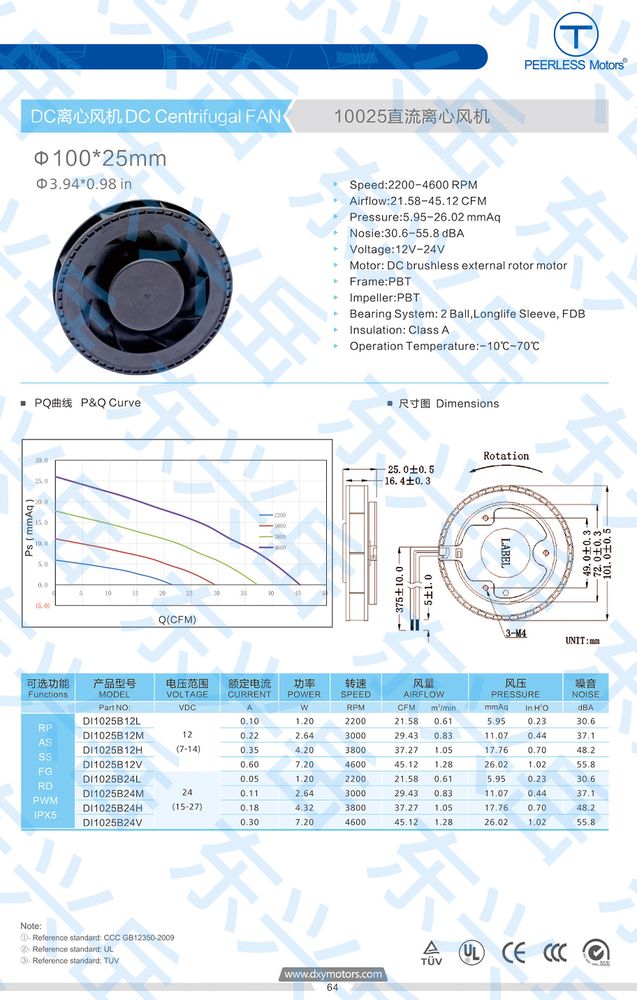 10025  dc centrifugal fan parameter diagram