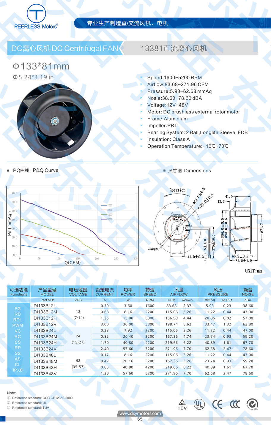 133直流离心风机参数图