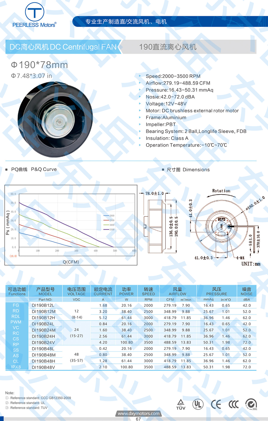 190直流离心风机参数图