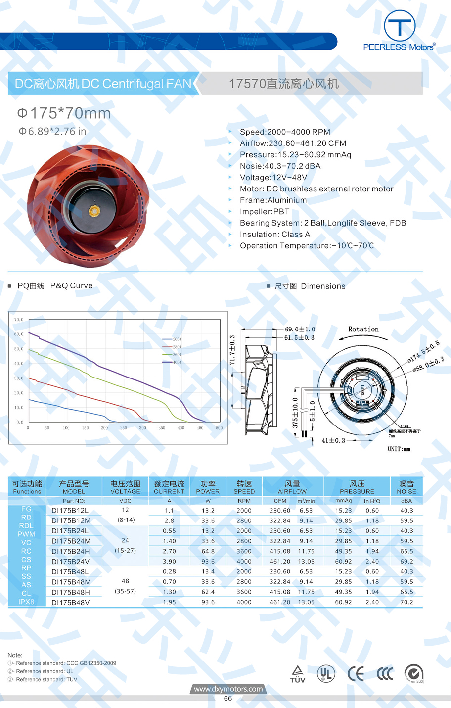 175 dc Centrifugal Fan parameter diagram