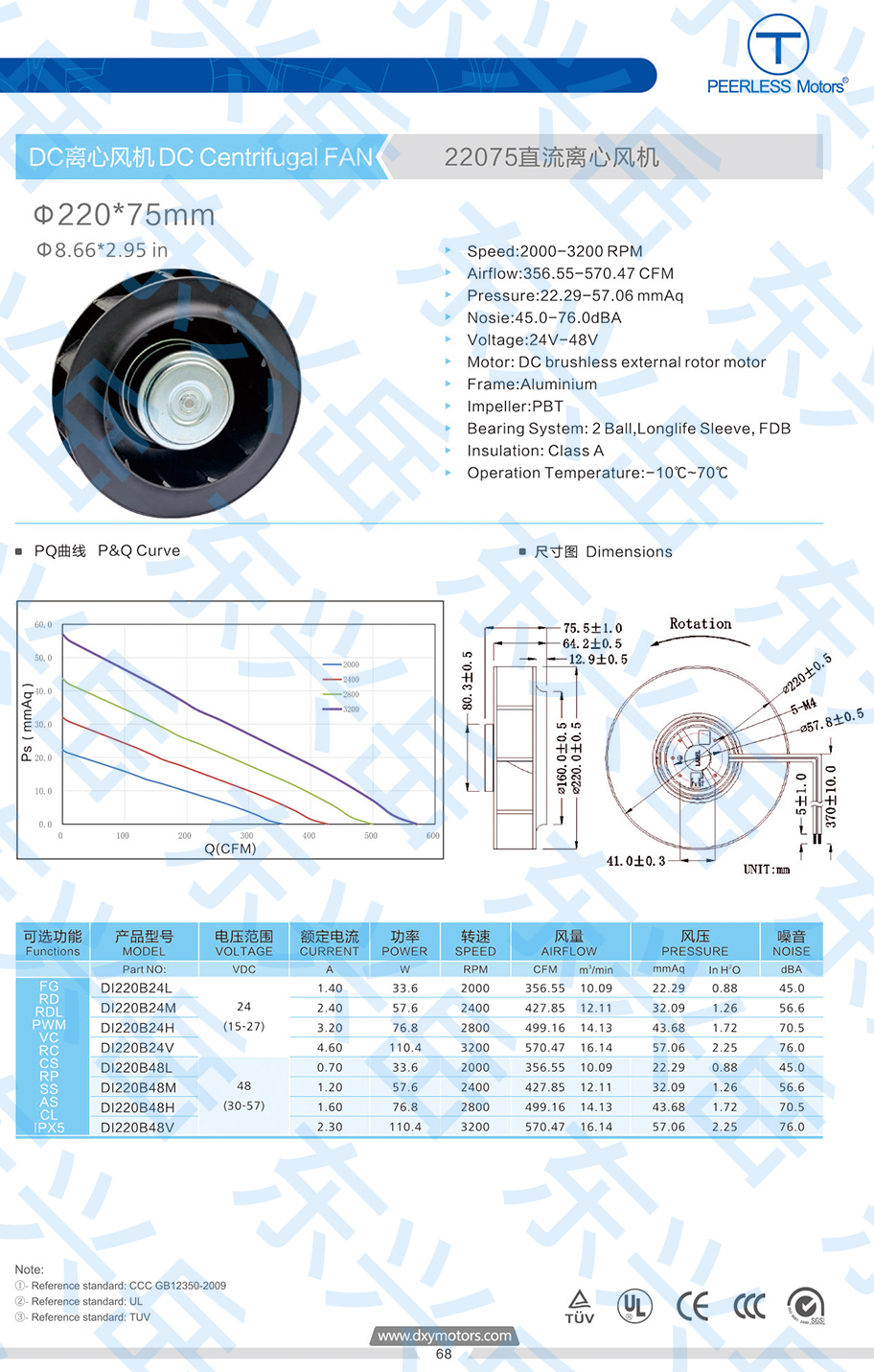 190直流散热风扇参数图