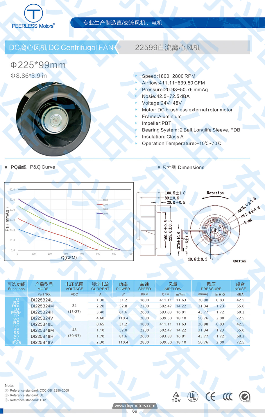 225直流离心风机参数图