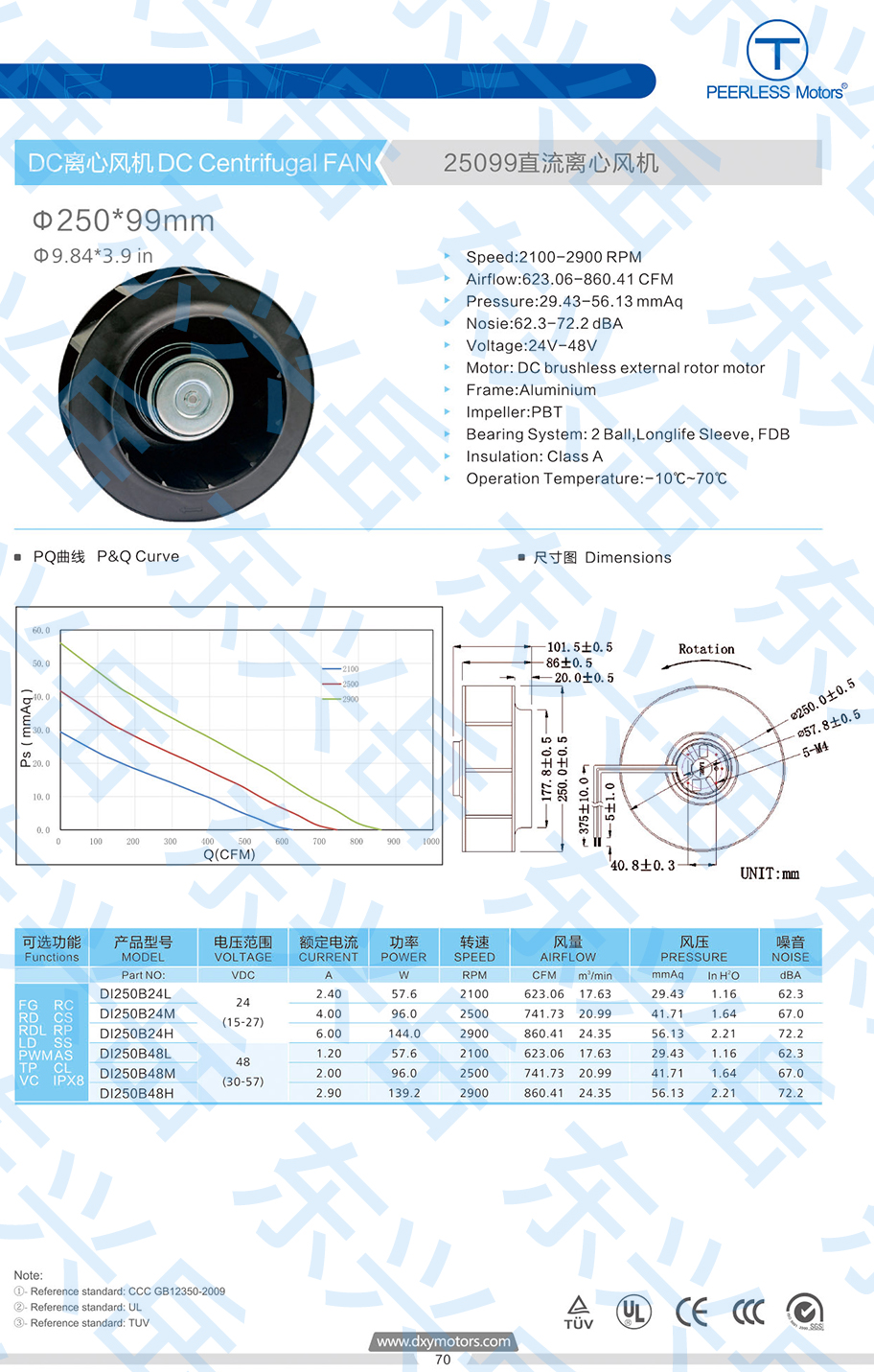 250直流离心风机参数图