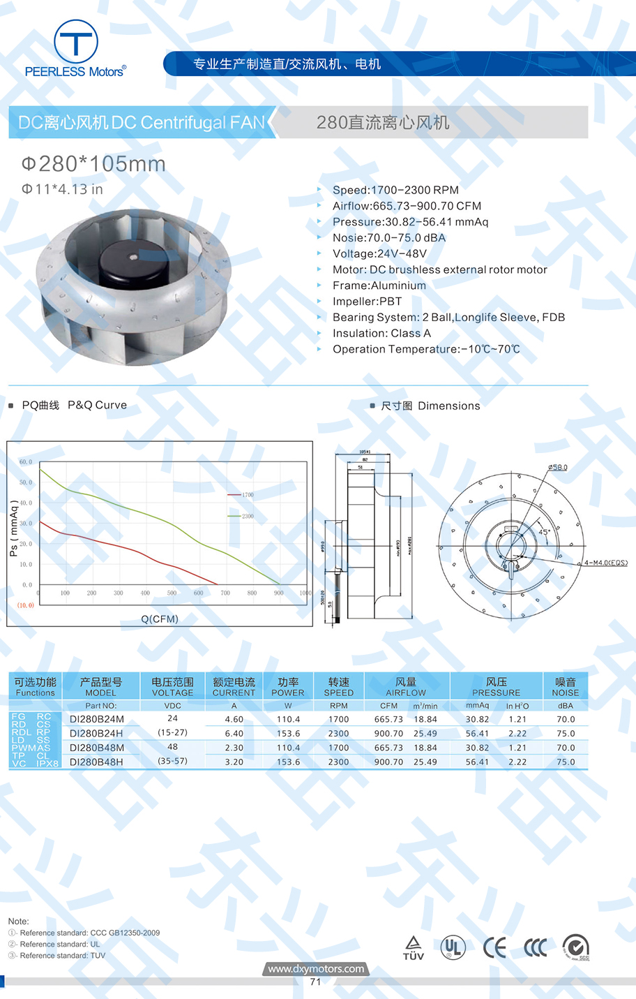 280直流离心风机参数图