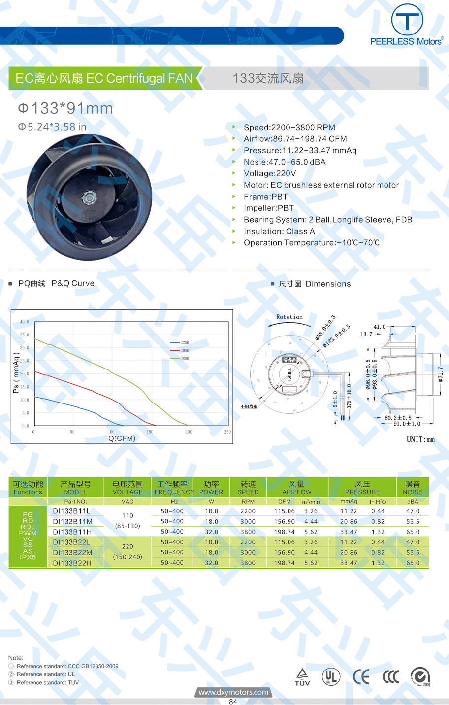 133 ec centrifugal fan parameter diagram
