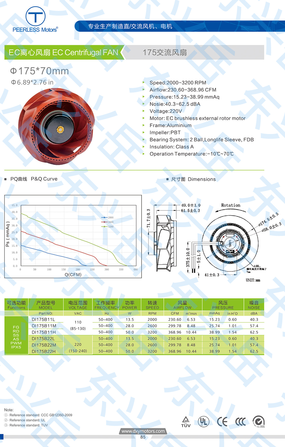 175ec交流离心风机参数图