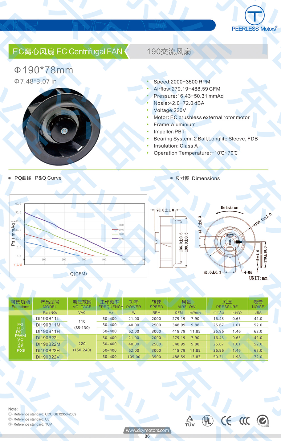 190ec交流离心风机参数图