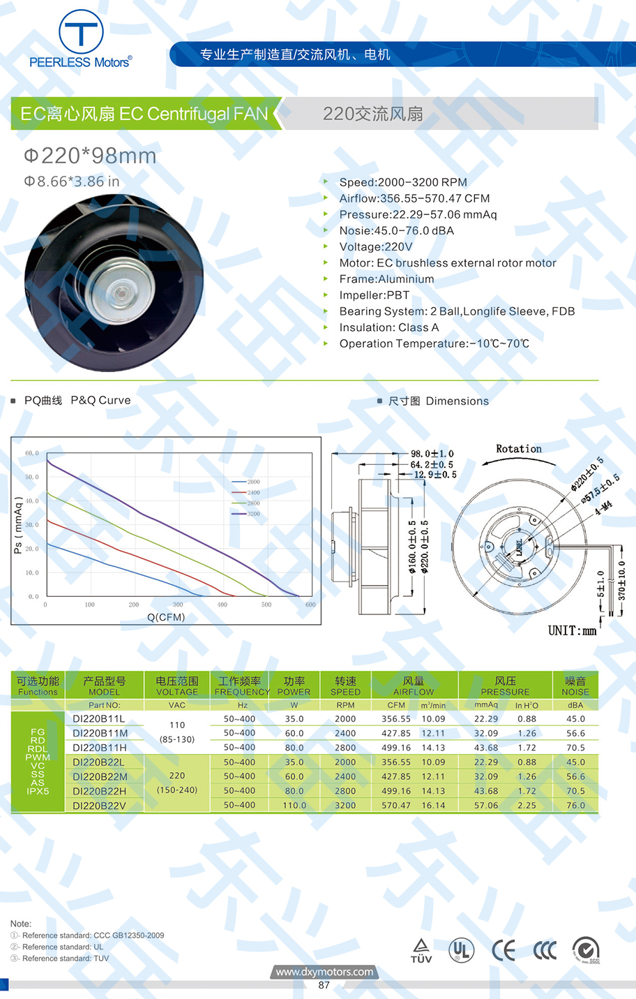 220 ec centrifugal fan