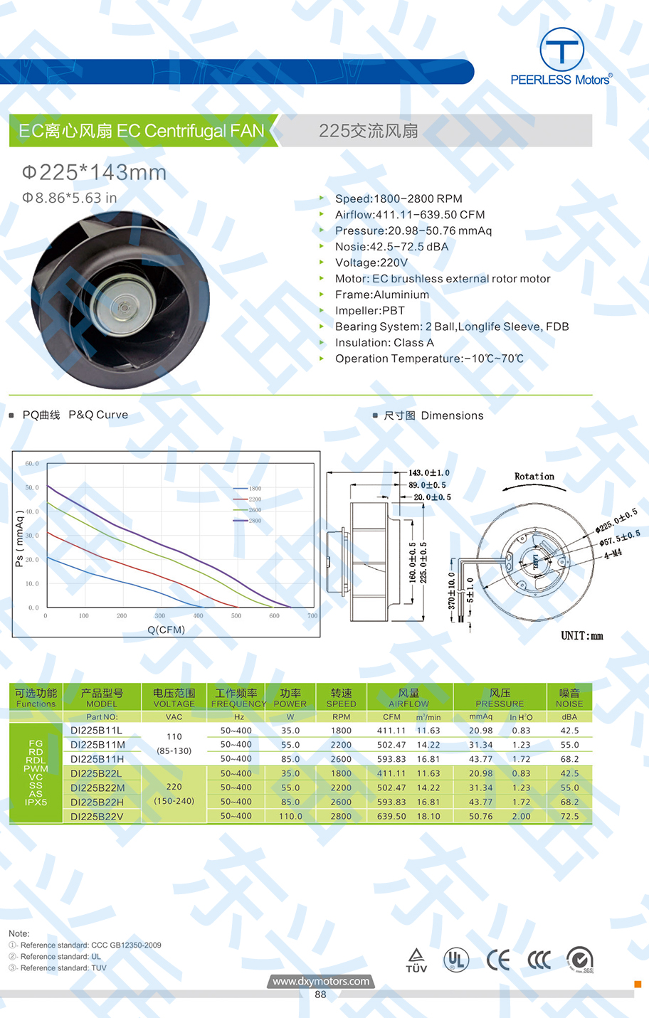 225ec交流离心风机参数图