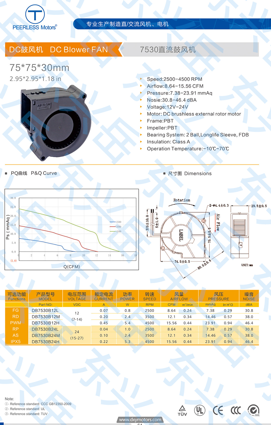7530 DC blower parameter diagram