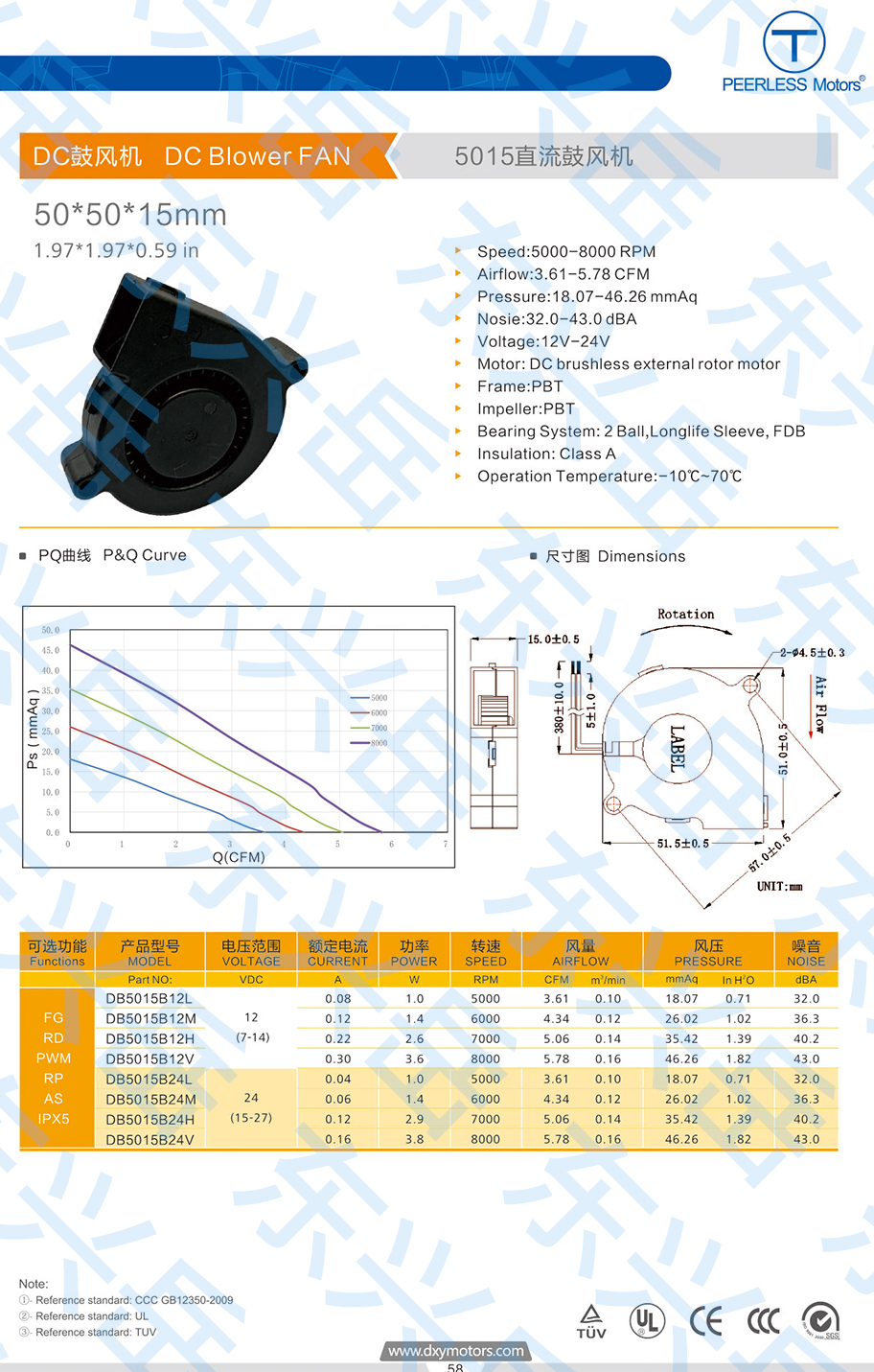 5015 DC blower parameter diagram